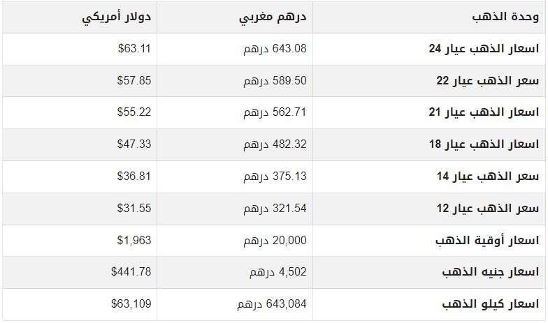 أسعار الذهب اليوم في المغرب.jpg