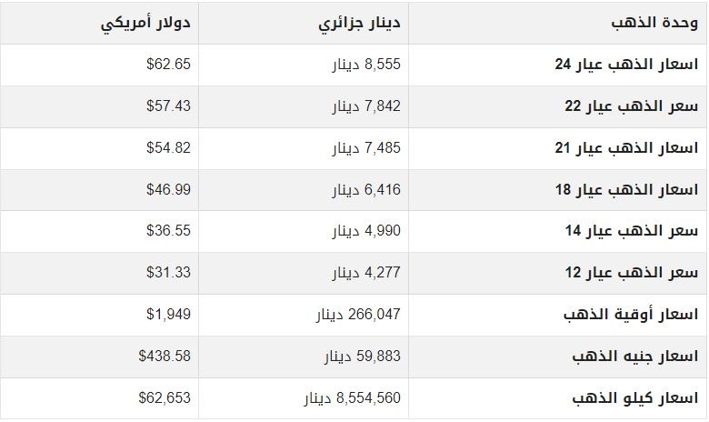 أسعار الذهب اليوم في الجزائر الاثنين 5 يونيو 2023.JPG
