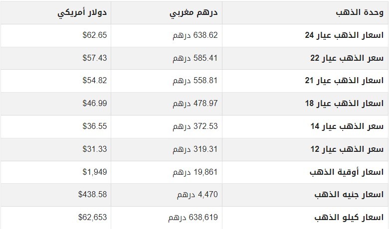 أسعار الذهب اليوم في المغرب الخميس 4 يونيو 2023 .jpg