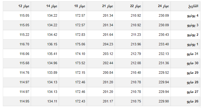 أسعار الذهب في الإمارات الإثنين.png