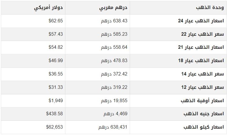 أسعار الذهب اليوم في المغرب الاثنين 5 يونيو 2023.JPG