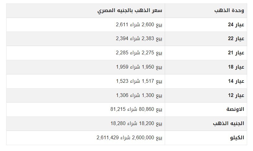 سعر الذهب اليوم الاربعاء في مصر بالمحلات.jpg