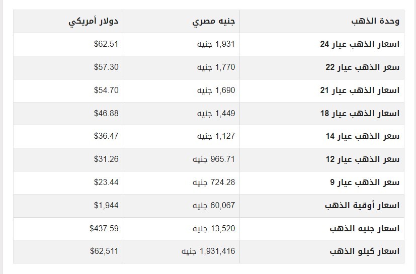 أسعار الذهب اليوم الاربعاء في مصر .jpg