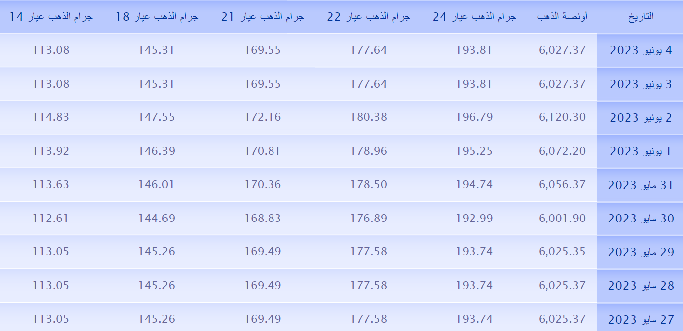 أسعار الذهب في تونس خلال 10 أيام.png
