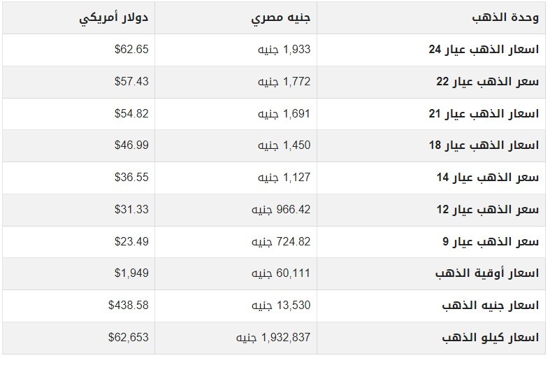 أسعار الذهب في مصر اليوم.jpg