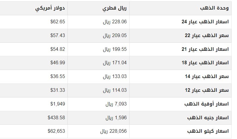 أسعار الذهب اليوم في قطر.jpg