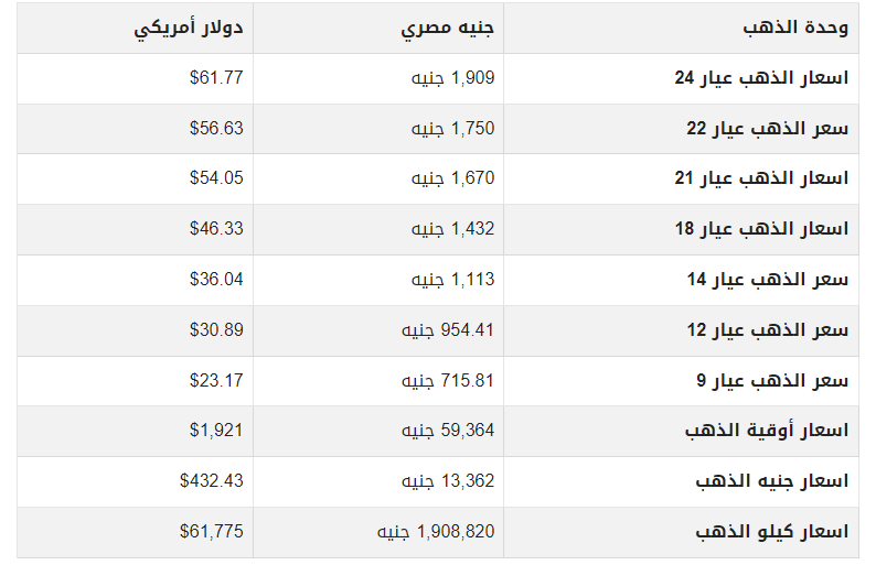 سعر الذهب اليوم في مصر.png