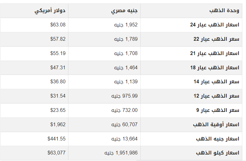 أسعار الذهب اليوم الاحد في مصر.png