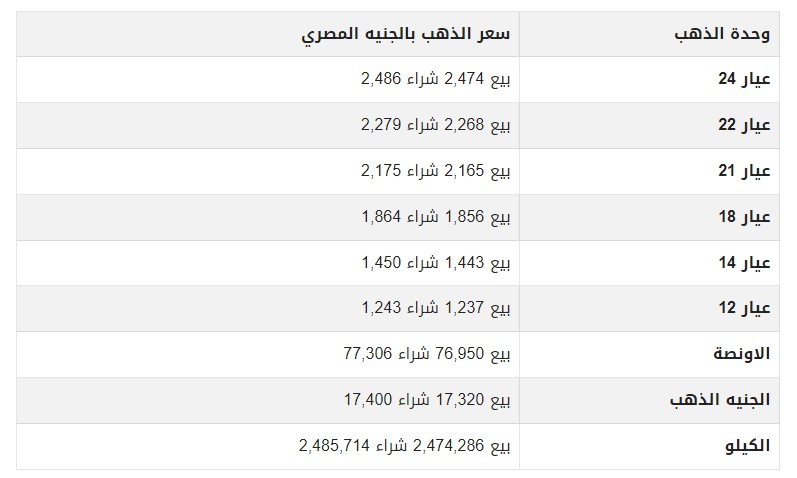أسعار الذهب اليوم في مصر بالمحلات.jpg