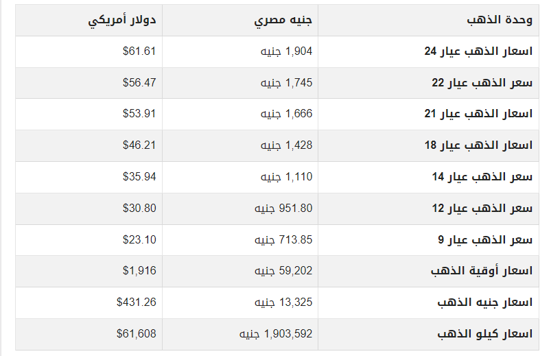 أسعار الذهب اليوم في مصر.png