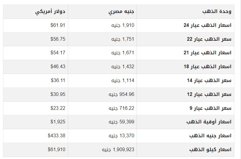 سعر الذهب الريوم في مصر.jpg