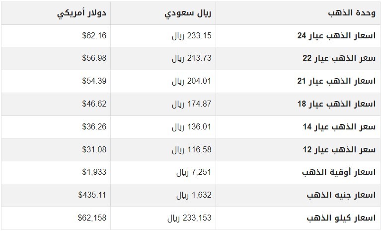 اسعار الذهب في السعودية اليوم الأربعاء 12 يوليو 2023.jpg