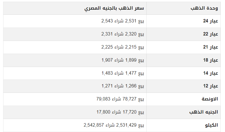 سعر الذهب اليوم في مصر بدون مصنعية.png