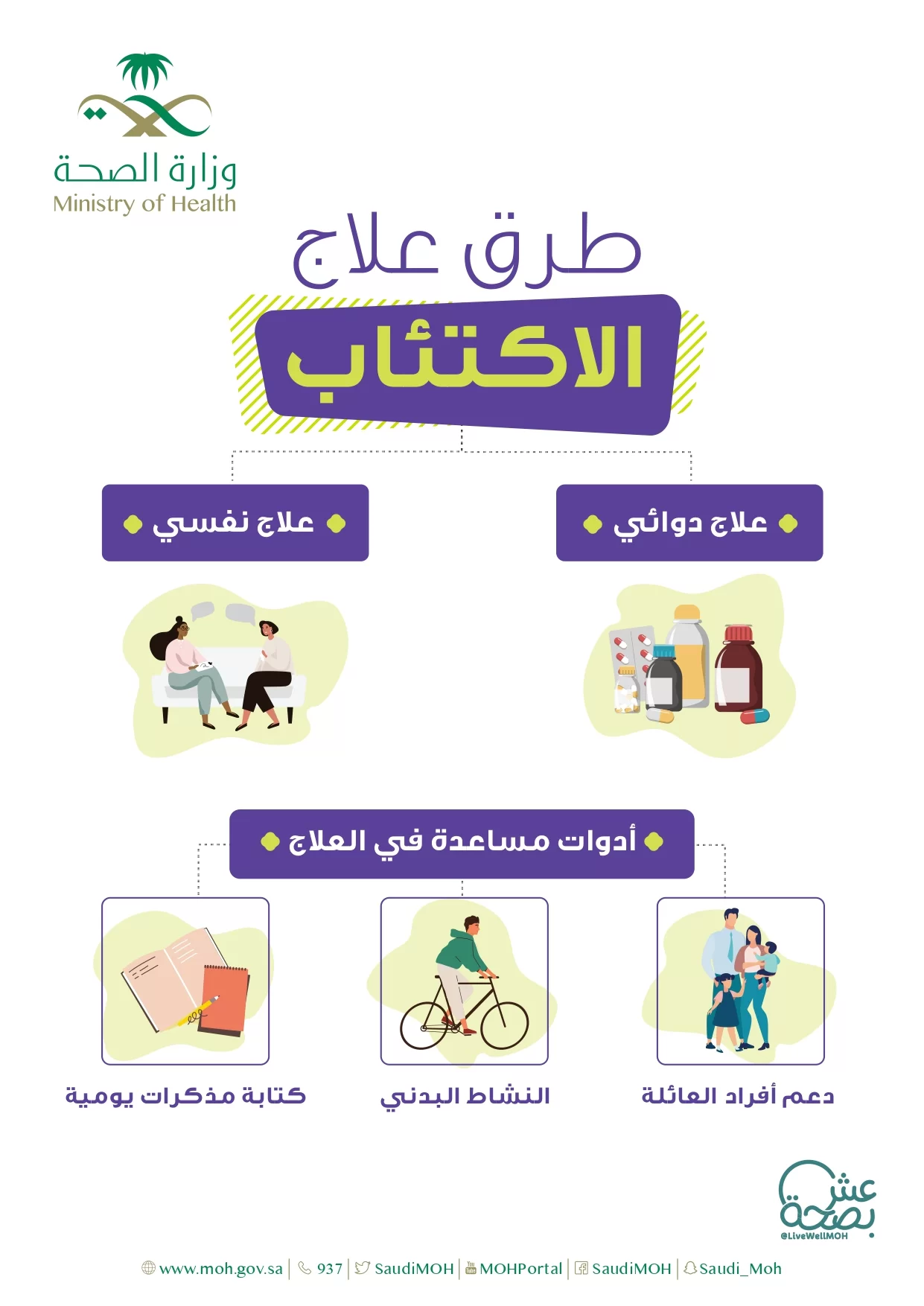 طرق-علاج-الاكتئاب-في-السعودية.webp
