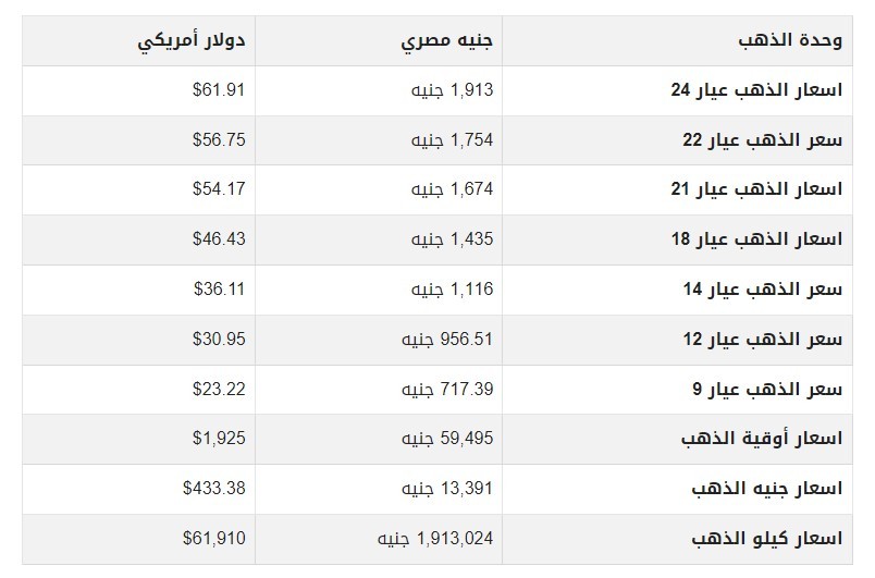 أسعار الذهب اليوم في مصر.jpg