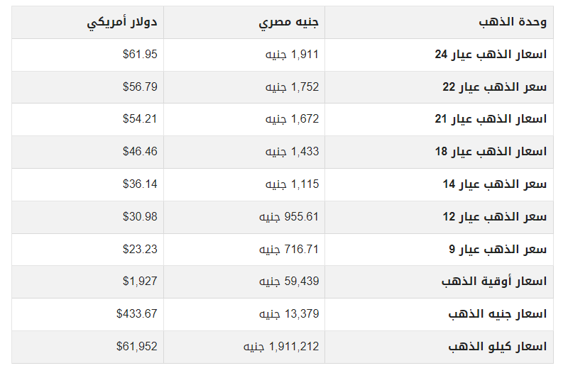 أسعار الذهب في مصر اليوم.png