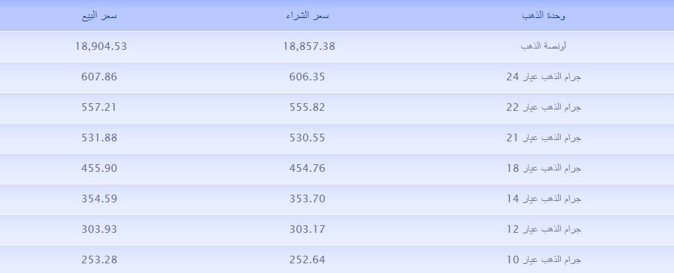 سعر الذهب في المغرب اليوم.JPG