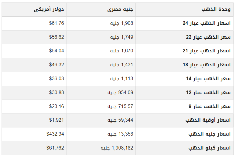 سعر الذهب اليوم الاثنين في مصر.png
