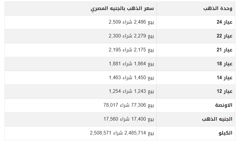 أسعار الذهب اليوم في مصر بدون مصنعية.png