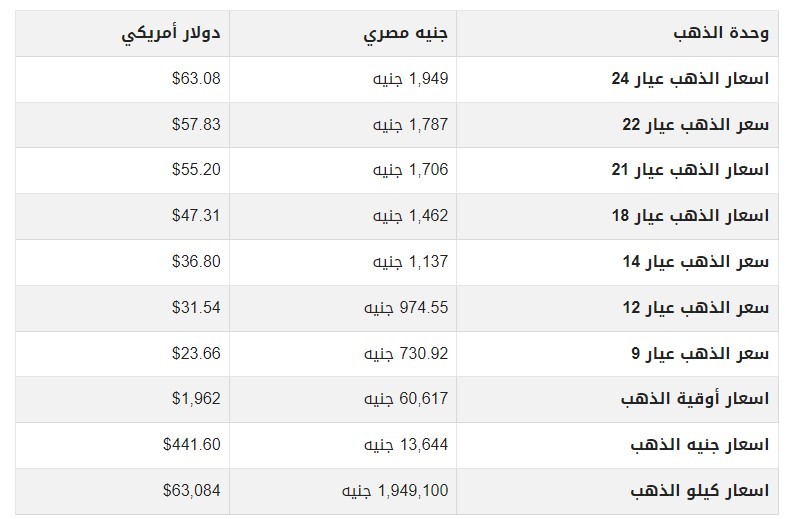 سعر الذهب اليوم الاحد في مصر.jpg