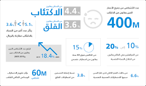 نسبة-الاكتئاب-في-السعودية.png