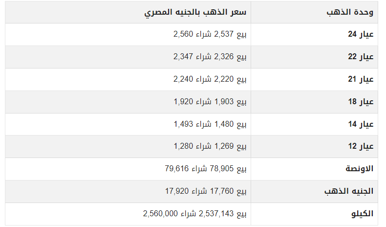 سعر الذهب اليوم في مصر بدون مصنعية.png