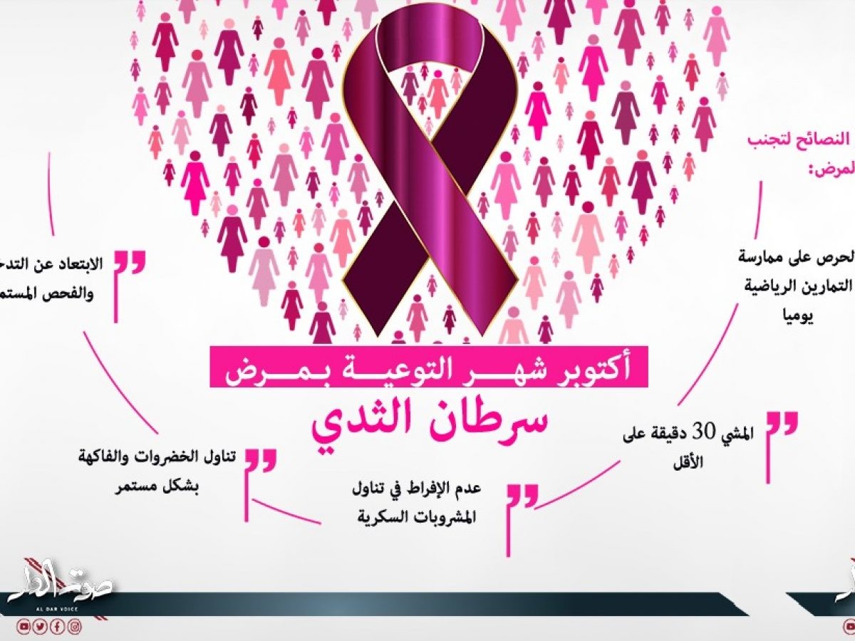 أكتوبر-شهر-التوعية-بمرض-سرطان-الثدي-1200x900.jpg