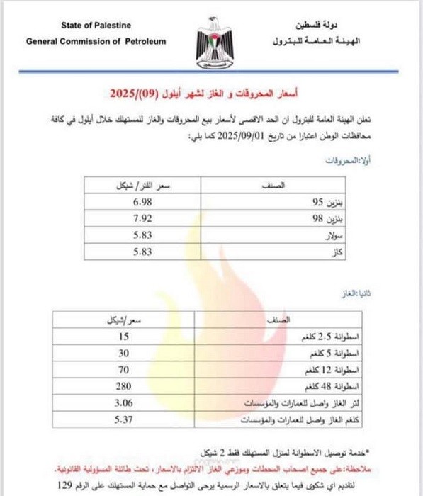 اسعار الوقود.jpg