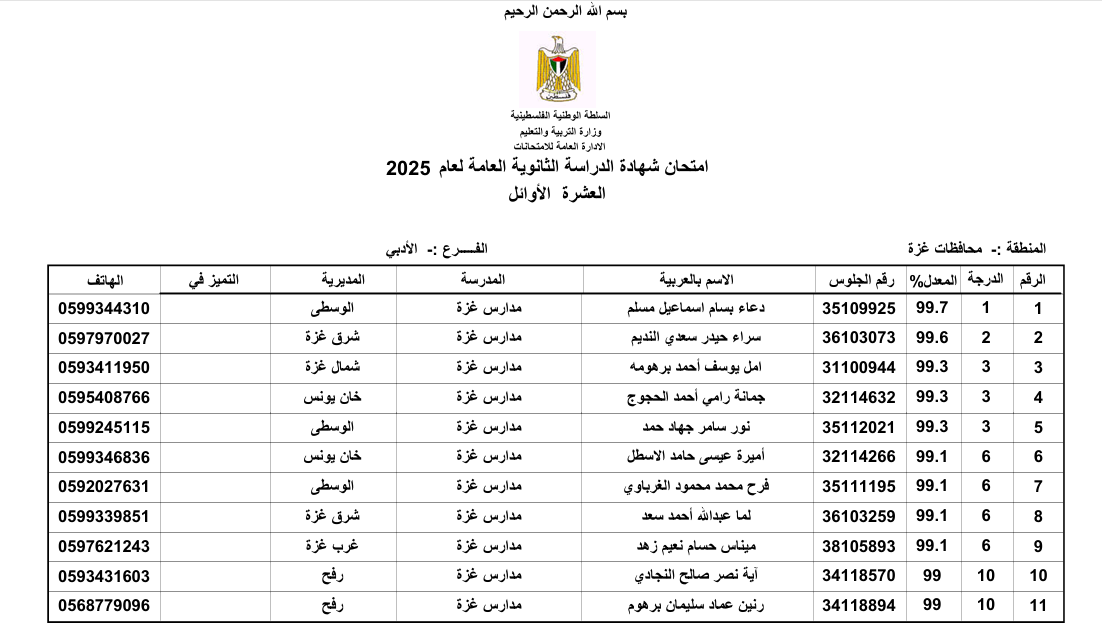 أوائل الفرع الأدبي .png