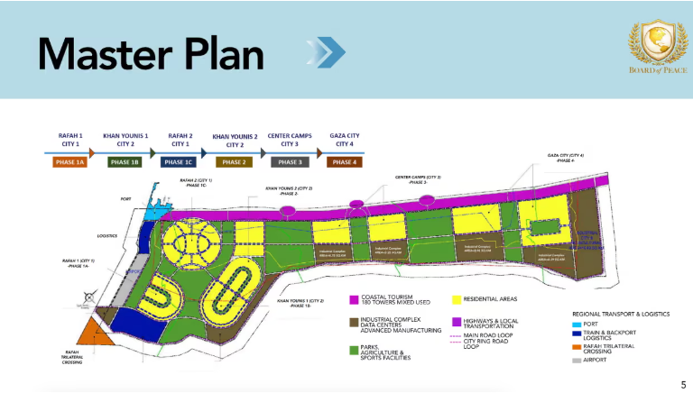 خريطة مشروع غزة الجديدة.png