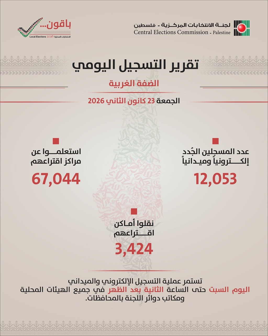 تسجيل يومي 21-1-2026 H.jpg-86398c0c-d4ca-478a-8e54-4576fb1760c2.jpg