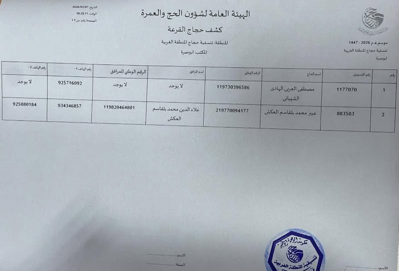 ابو صرة الزاوية.jpg