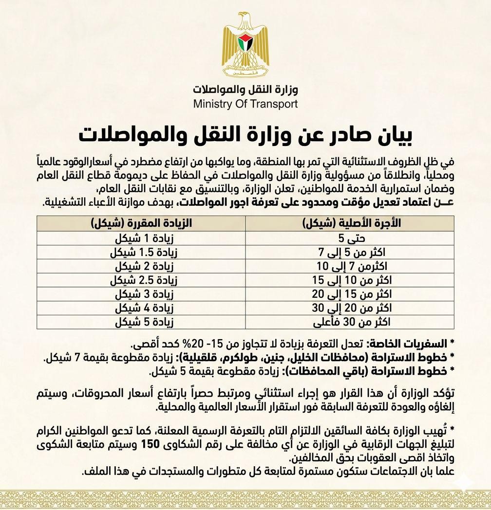النقل والمواصلات وقود.jpg-5c954fbf-2c2c-4ec4-bb30-bf56994b65d2.jpg