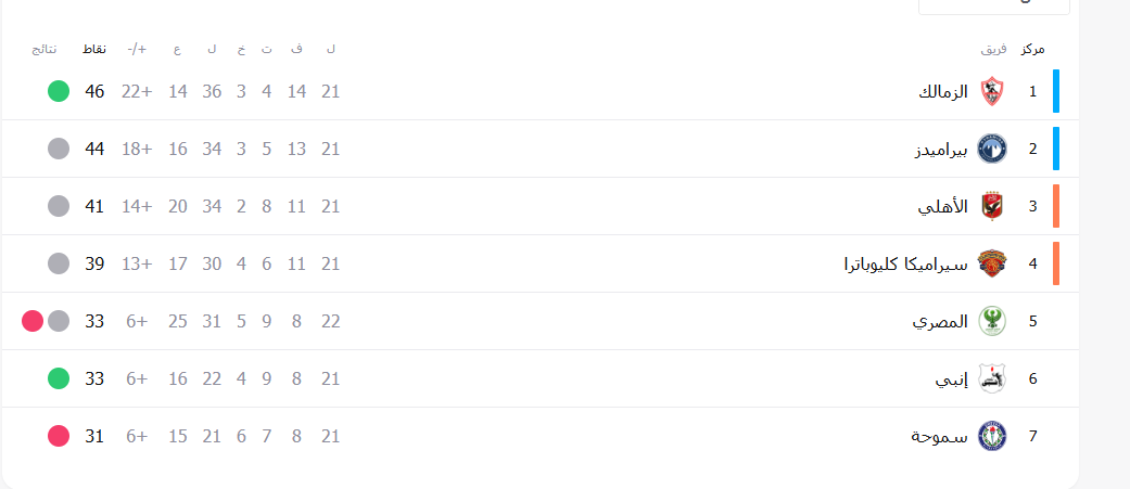 مشاهدة مباراة الأهلي ضد سموحة مباشر - قناة On Sport Max مباشر