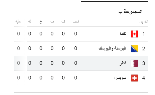 مجموعة قطر في كأس العالم.png
