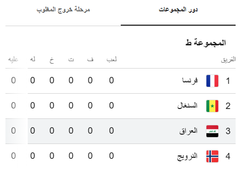 جدول العراق في كأس العالم 2026.png