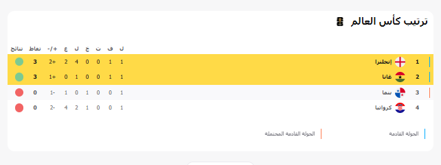 جدول انجلترا.png