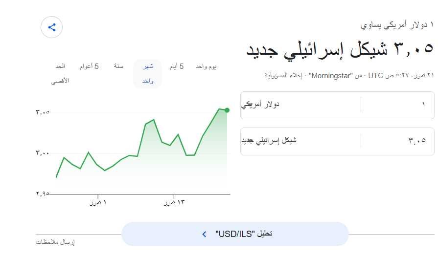 الدولار-مقابل-الشيكل.png