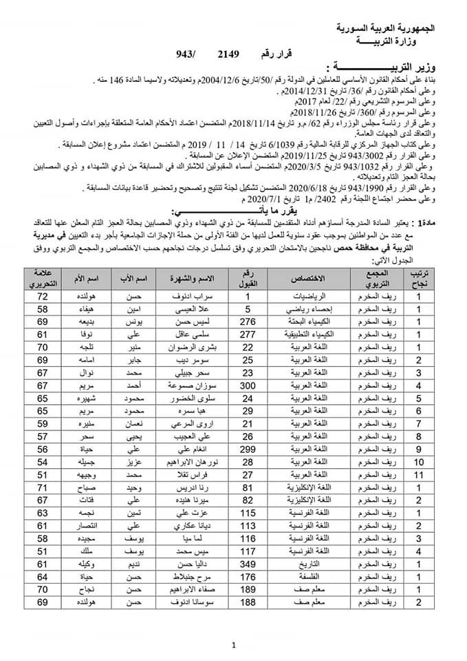 نتائج مسابقة وزارة التربية السورية 2020 (5).jpg
