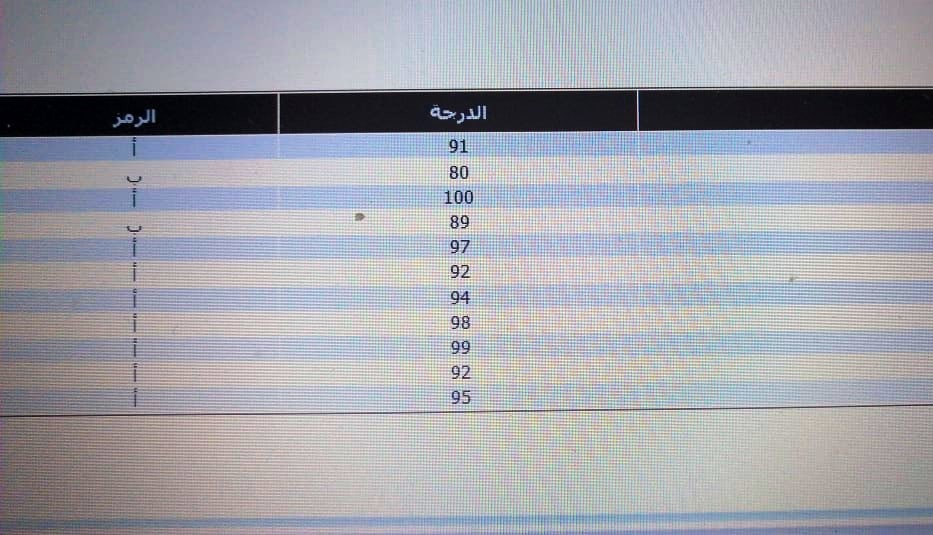 نتائج الدبلوم العام في سلطنة عمان 2020