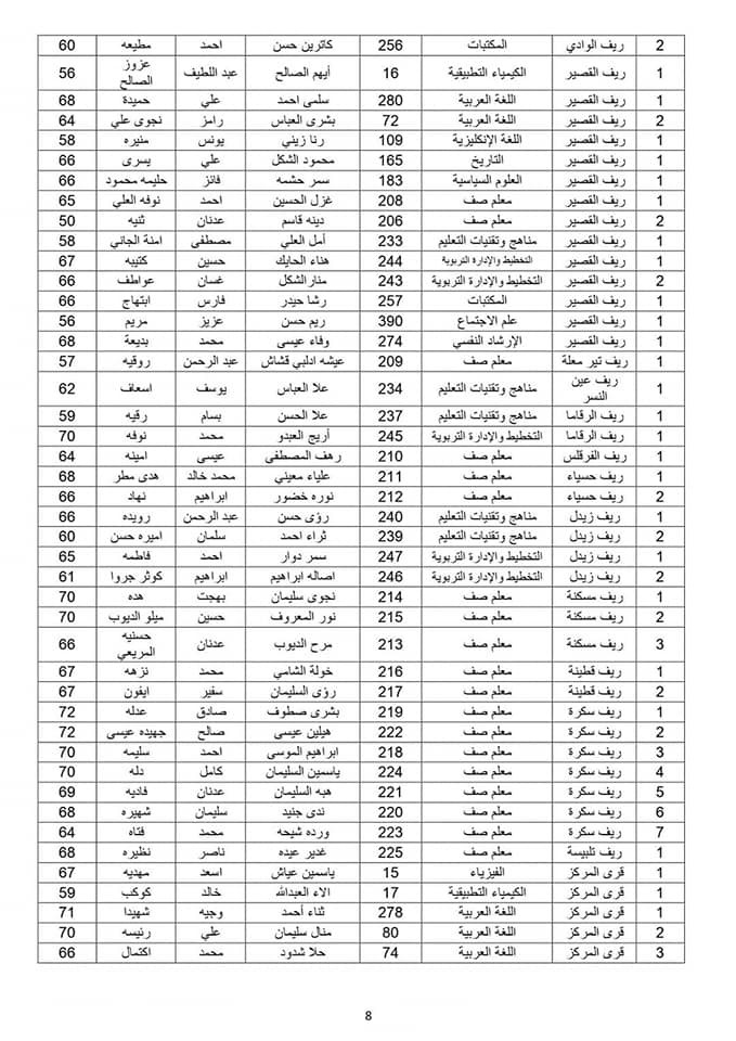 نتائج مسابقة وزارة التربية السورية 2020 (8).jpg